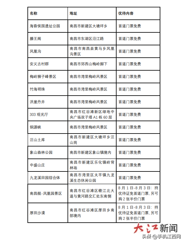 最新！南昌新增多个景区对这些人免门票