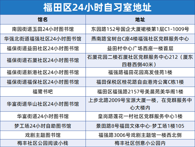 非深户也可以享受！福田这些居然通通免费！不知道你就亏大了！