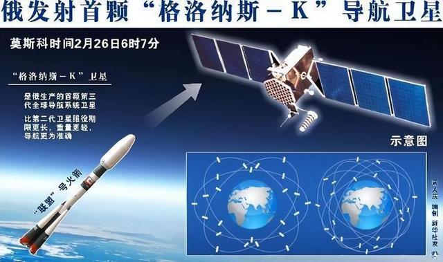 中美俄卫星定位精度差距太大，美0.1米，俄1.5米，中国北斗是多少
