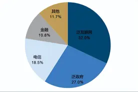 2027年中国液冷服务器市场规模预计将达到89亿美元图片