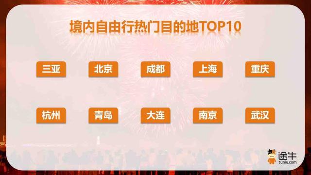 赏秋主题游热度高，青岛上榜十大热门目的地