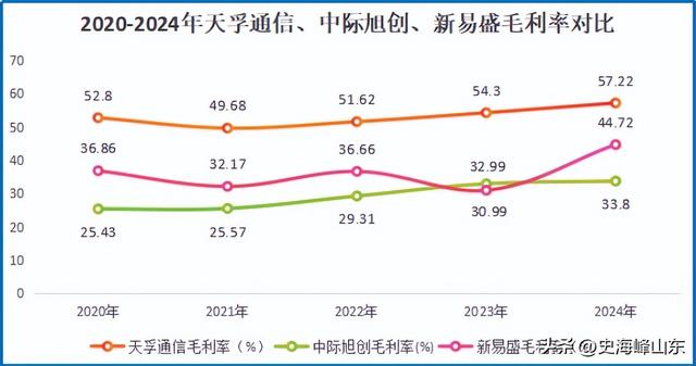 江苏光器件龙头，冲刺700亿！光模块三剑客之一
