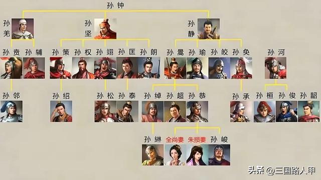 同名不同命:盘点一下汉末三国时那些同名同姓的人物(上)