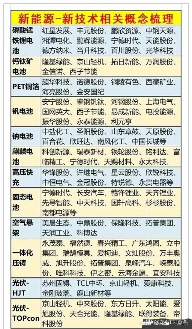 液冷服务器核心+光伏+储能+固态电池+新能源+AI算力硬件等汇总