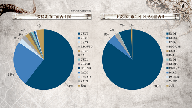 USDT稳定币对普通人有什么用