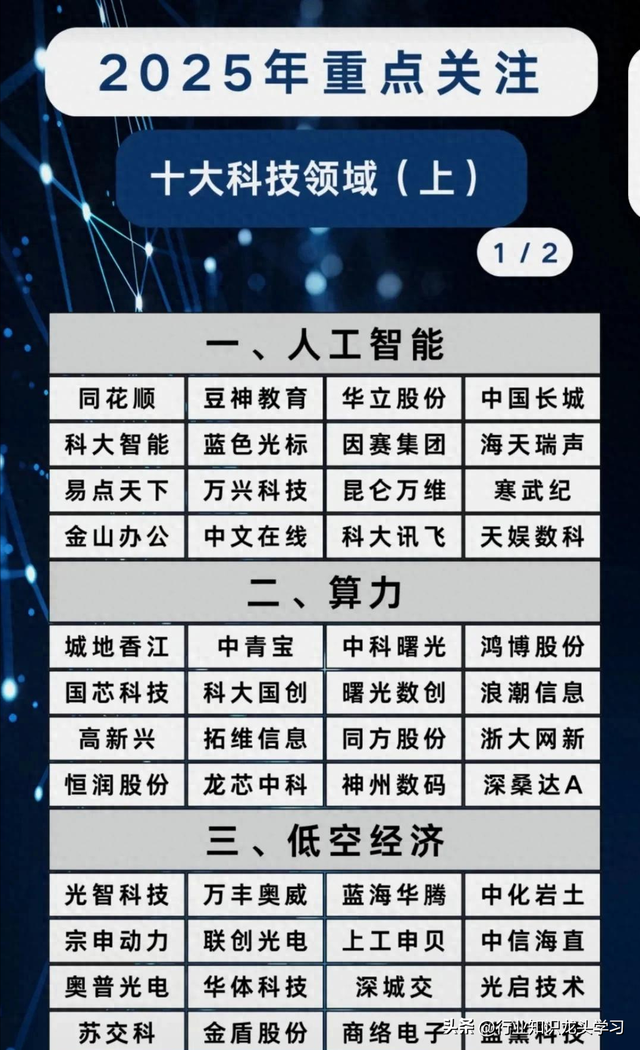 值得珍藏：算力+创新药+十大科技+机器人+有色金属+数据要素+AI