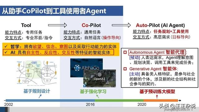 50页ppt，一起梳理AI Agent的关键技术进展