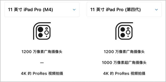 苹果首款前置双摄产品即将发布，这也太...