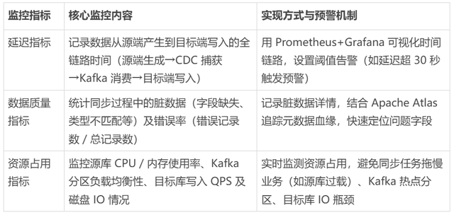 是谁还不会做数据同步？只需4步超简单的！