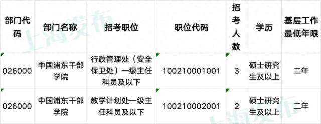 国家公务员招考明早8点起报名！逾900个在沪岗位在此