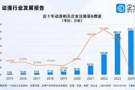 《哪吒2》有138家中国动漫公司托举图片