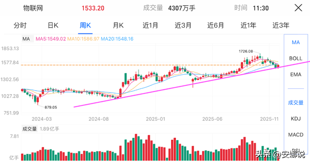 操作：CPO存储芯、能源金机器；如何运用移动平均线？
