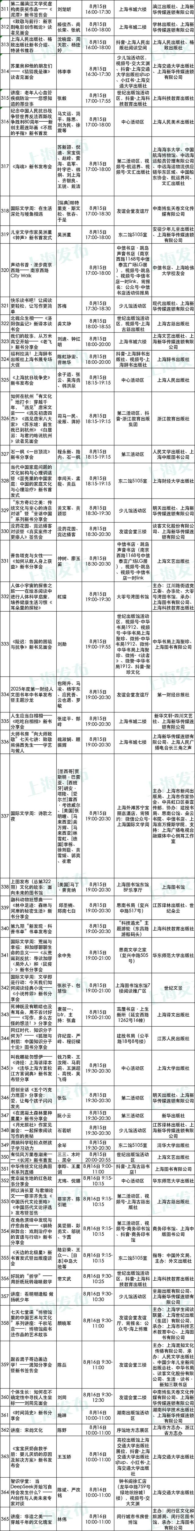 2025上海书展开幕在即！购票、餐饮、停车等服务一应俱全
