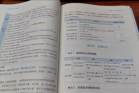 考编过来人的10条肺腑之言图片
