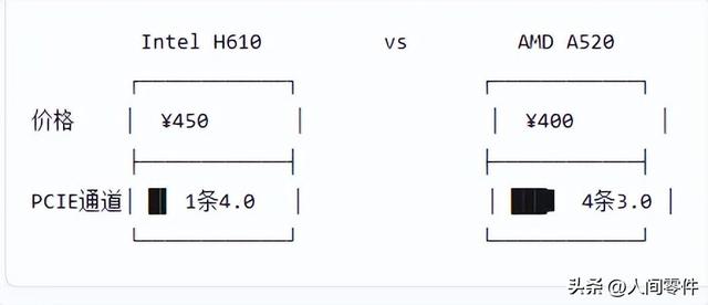 主流办公影音处理器终极评——Intel i3-12100/F vs AMD Ryzen 5 5500GT