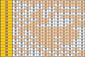 一张神奇的清宫图，生男生女天注定，这是真的吗？图片