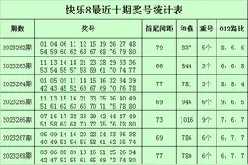 庄德快乐8第2023272期：龙头凤尾推荐05+80图片