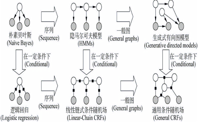 AI简史：图灵测试骗了全世界？让 AI 迈出第一步，却因一个 罪名 惨死