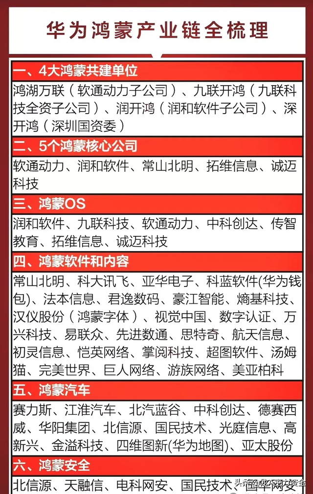 五大自主可控+半导体+华为鸿蒙+光刻胶+光伏+风电+储能+机器人等