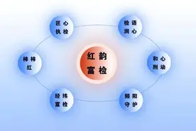 富平检察：党建引领打造文化品牌矩阵 奋力开创检察工作现代化新局面图片