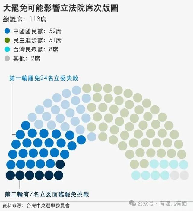 赖清德“罢免大戏”又遭滑铁卢