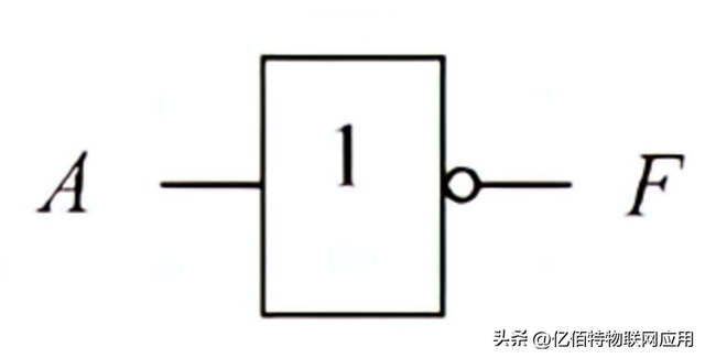 逻辑门讲解：与门、或门、非门、与非门、或非门、异或门等