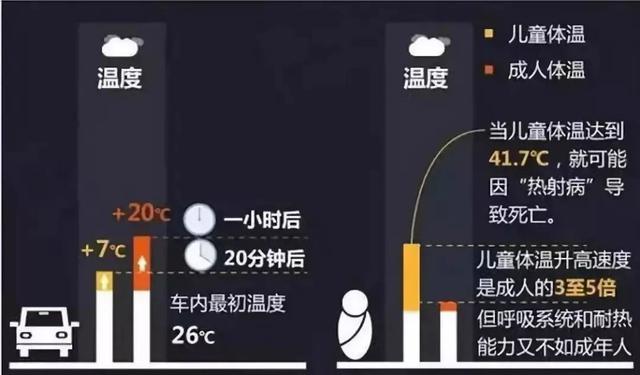 辽宁一幼童高温天被锁特斯拉车内热吐，家长近2小时未砸车窗，联系特斯拉总部远程解锁救出