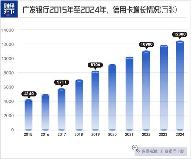 广发信用卡扣费“迷局”