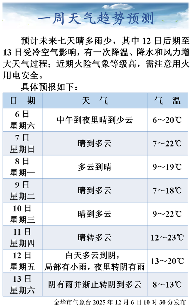 周末晴天“控场” 正是上山赏秋好时节~