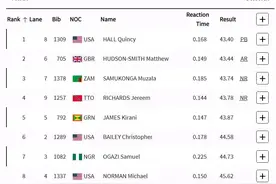 43.40！前五均进44秒！终点前极限超越绝杀，载入史册的400米决赛图片