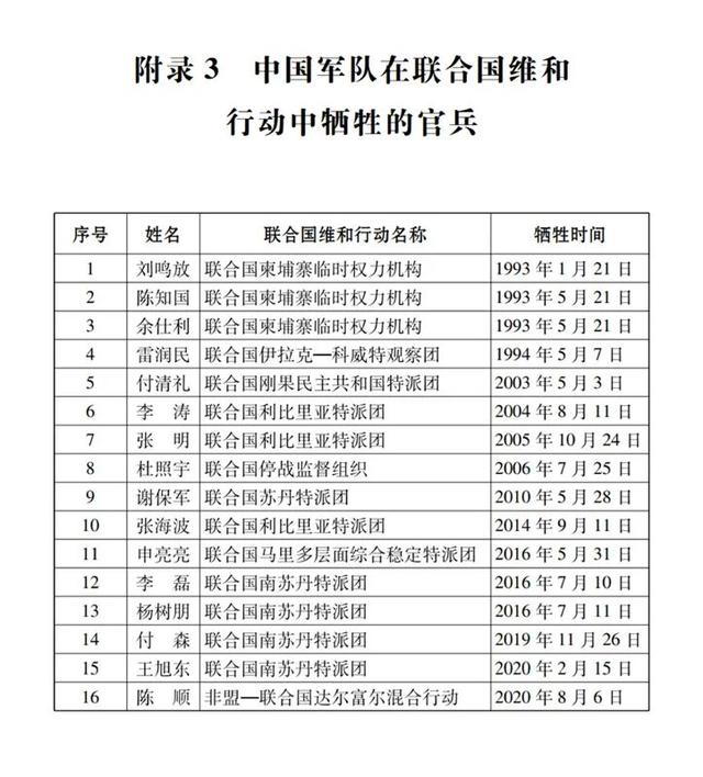 九三阅兵中的蓝盔方队背后有多少故事