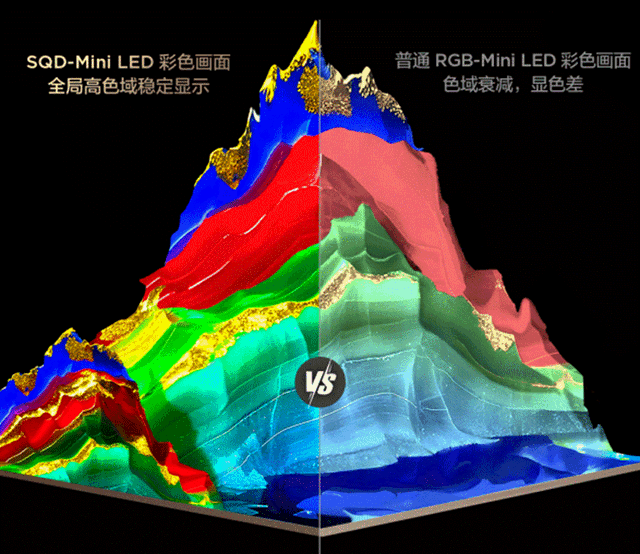 「一域」孤芳到「全局」盛宴,SQD-Mini LED技术定义电视画质新标杆