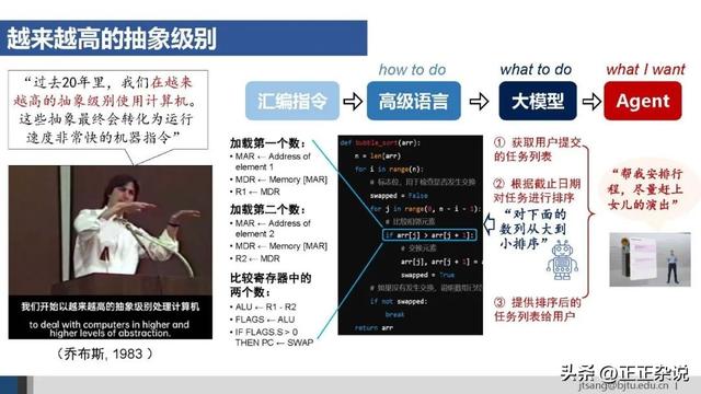 50页ppt，一起梳理AI Agent的关键技术进展