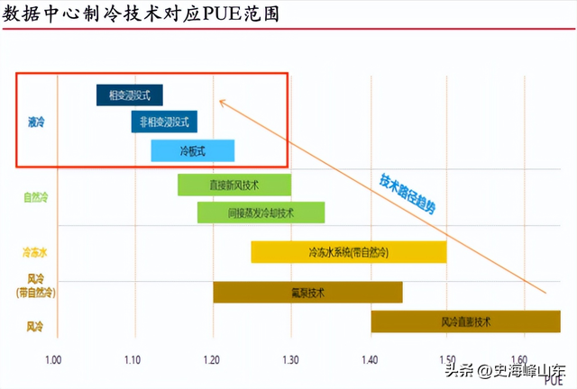 全球首创，算力、液冷双寡头，开始爆单！