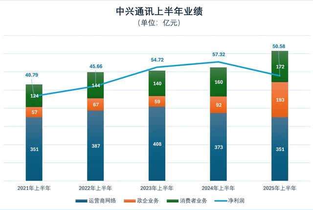 AI驱动，中兴通讯一路滑向毛利失速的泥潭