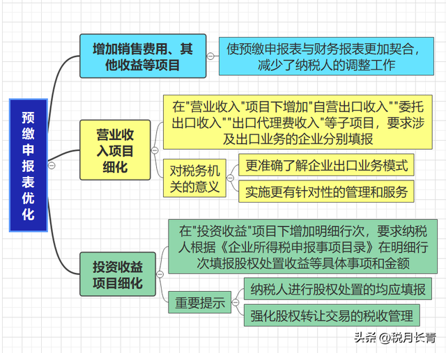 企业所得税，大变，10月1日起正式执行！