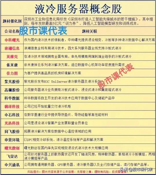 中报预增超3倍！12家高增长液冷企业：AI发展下的散热曙光