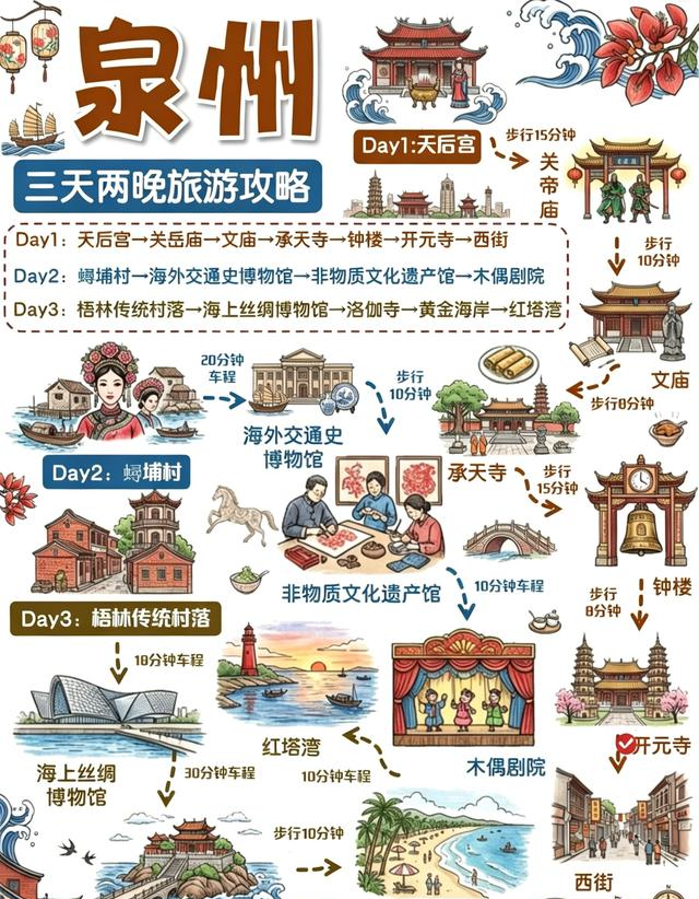 五一带父母去旅游，这5个地方走路少、不折腾风景好，高铁直达