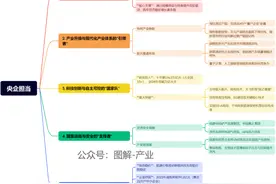 243家央企名录，涉及三大类别、98家“产业央企”图片