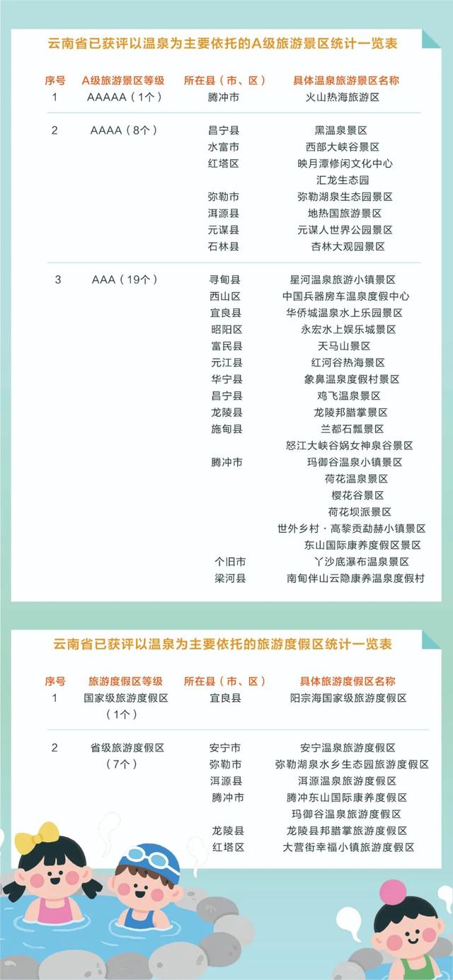 云南发布温泉宝藏地图！988处天然温泉，开启暖冬之旅→