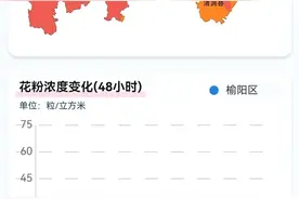 花粉浓度较高，远离花草植物（9月1日）图片