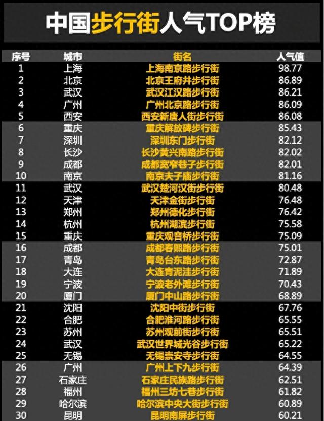 上海外滩攻略(游览上海外滩的顺序)