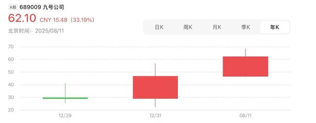从平衡车到割草机，九号的边界与想象力