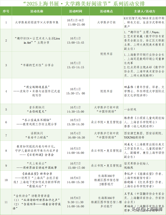 “文艺范儿”拉满！来2025上海书展·大学路美好阅读节，长假美好多一点