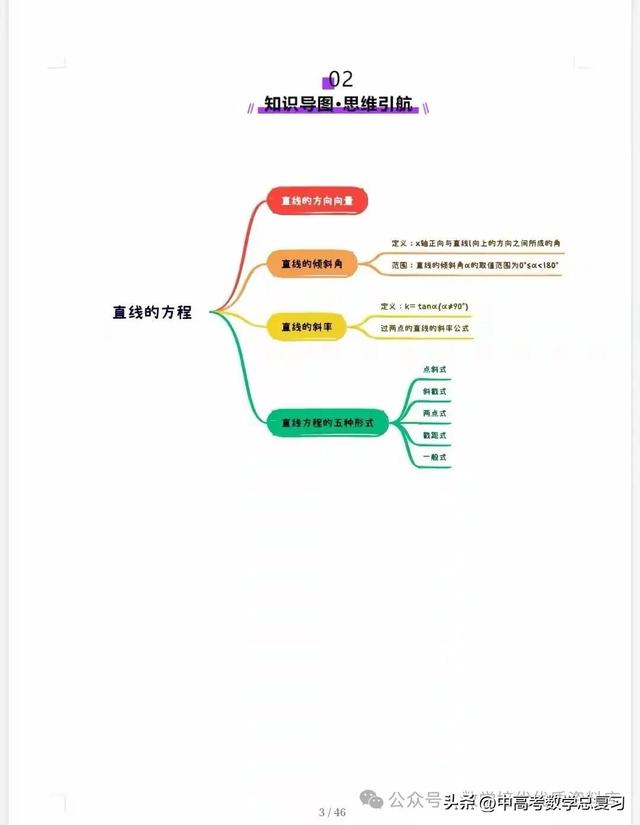 【高中数学】直线的方程（九大题型）51页含解析直接打印，请收藏