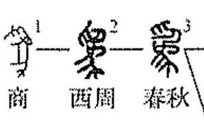 何谓“为”？