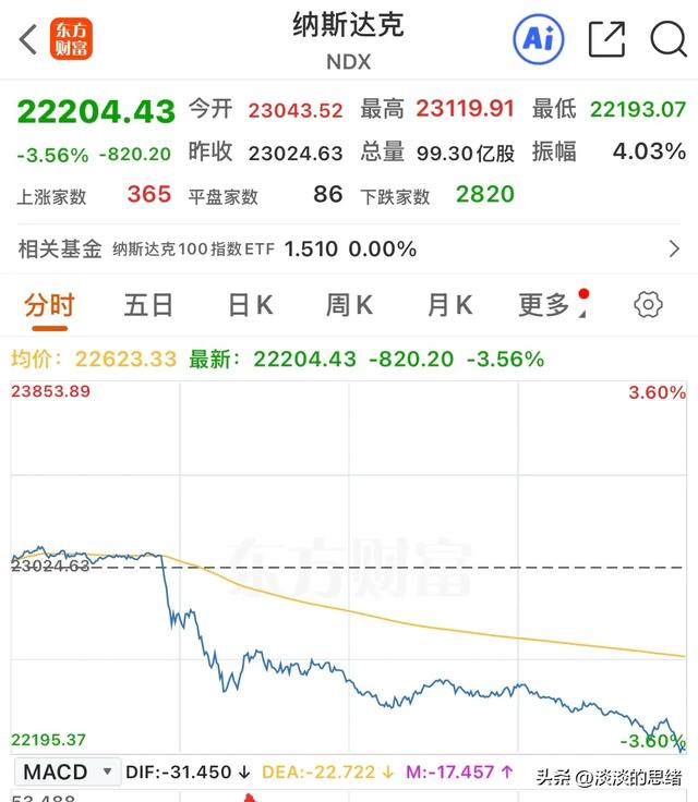 下周A股怎么走