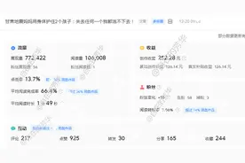 头条写作19天，终于写出1篇爆款，阅读量10.6万，收益252块钱！图片