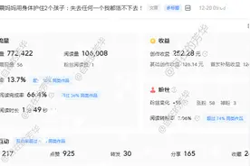 头条写作19天，终于写出1篇爆款，阅读量10.6万，收益252块钱！图片