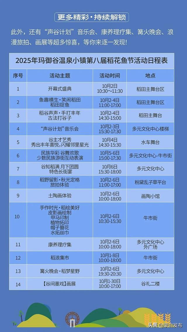 中秋国庆游腾冲丨赴玛御谷之约，“稻” 此一游赏满田秋浪
